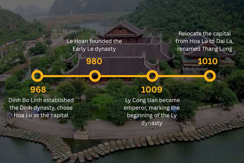 The history of Hoa Lu Old Town
